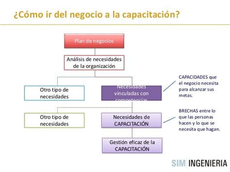 Deteccion De Necesidades De Capacitacion