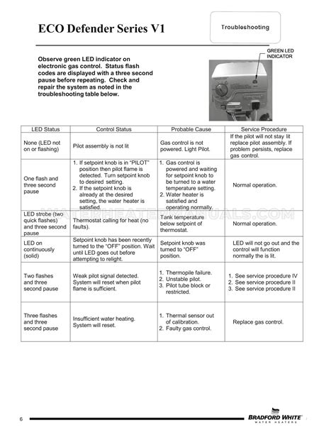 Honeywell WV8860B1310 Water Heater Service Manual | Water Heater Manuals