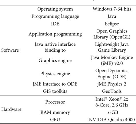 Table From Analysis Of Heuristic Uniform Theory Of Diffraction