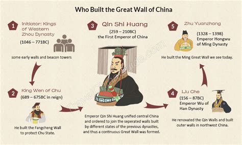 Great Wall of China: Great Wall Tours, Facts, History, Photos