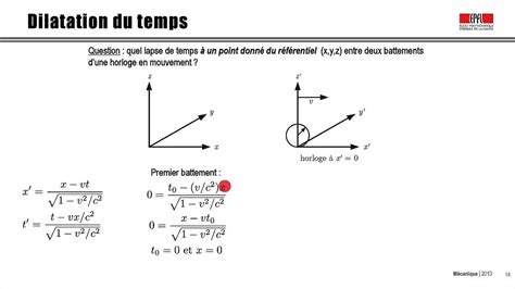 Lorentz Transformation Diagram