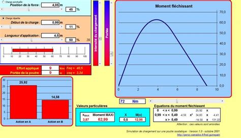 Dimensionnement et calcul des ouvrages Méthodes BTP