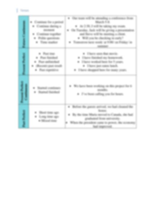 Solution Cheat Sheet Tenses Studypool