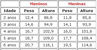 Qual O Peso Ideal Para Uma Crian A De Anos Em Rela O Crian As