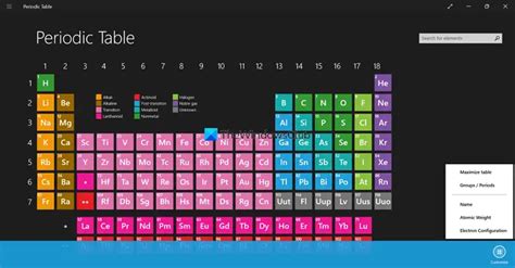 Periodic Table App For Windows 1110 Pc