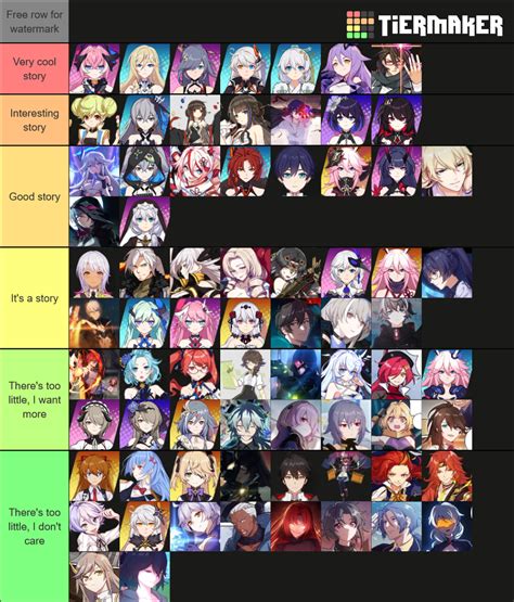 My Tier List On Characters Backstories Houkai3rd