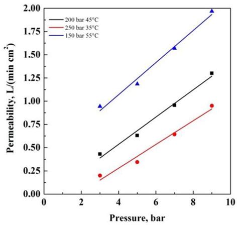 Phase Inversion Temperature 3