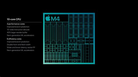 Apple introduces M4 Pro and M4 Max - Apple (SA)