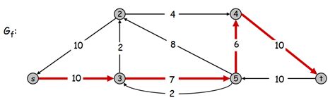 Ford Fulkerson Algorithm Complex Systems And Ai