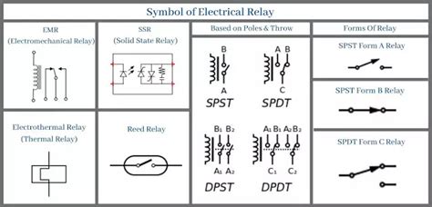 What is Electrical Relay? Definition, Symbol, Types, Working and Uses