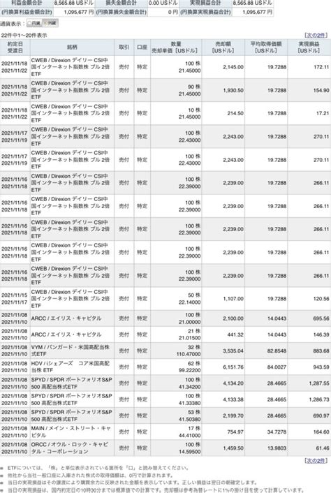 米国株式保有銘柄・リスト【20211130時点】 ひとり株の日米株投資