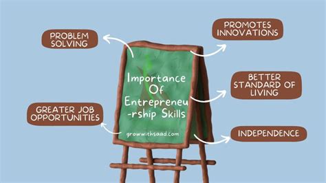 11 Entrepreneurship Skills To Help You Achieve Your Dreams - Growth Mindset