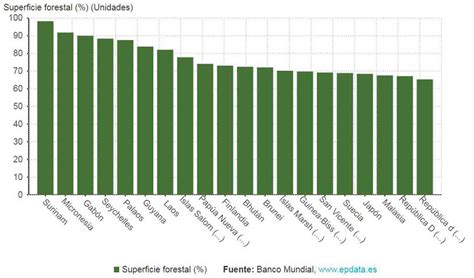 La Deforestaci N En El Mundo En Gr Ficos