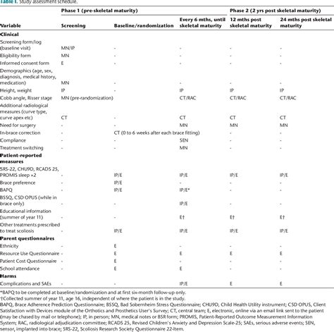 Pdf Bracing Adolescent Idiopathic Scoliosis Basis Study Night