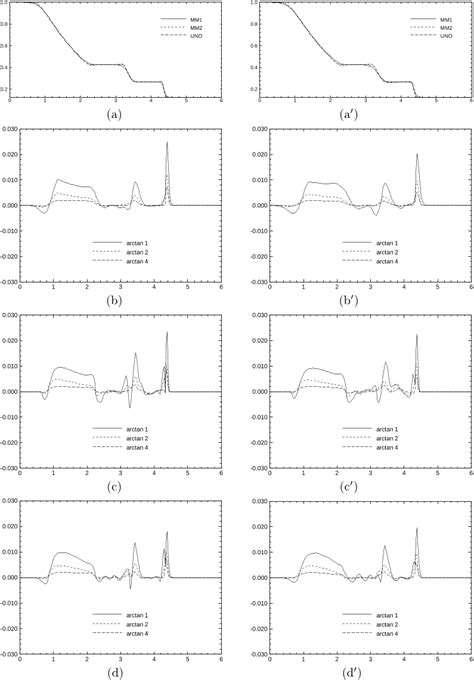 Fig 56 Oblique Sod Problem T 12 Cfl 0475 ∆x ∆y 132 A