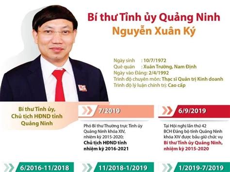 Infographics Chân dung tân Bí thư Tỉnh ủy Quảng Ninh Nguyễn Xuân Ký