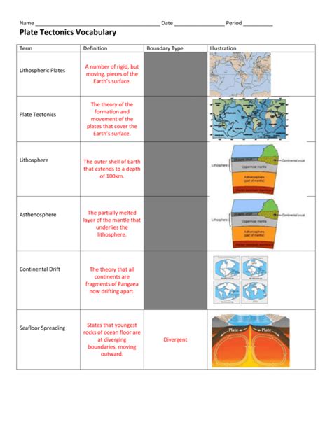 Plate Tectonics Vocabulary