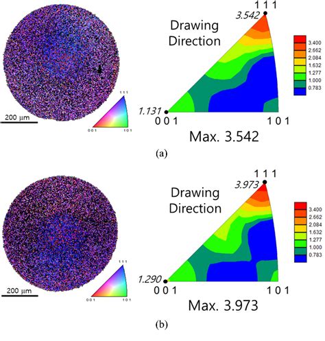 Figure From Effect Of Shear Deformation During Drawing On