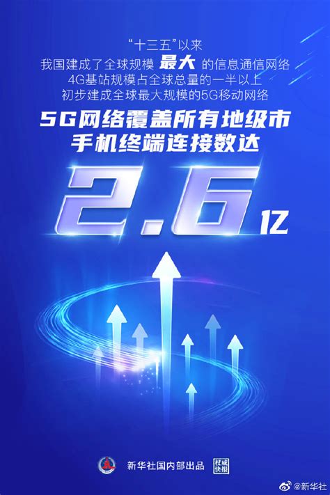 中国建成全球规模最大的5g移动网络 网速较5年前增长约7倍3dm单机