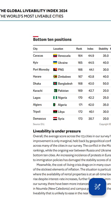 Global Liveability Index 2024 Lagos Ranked 170 Out Of 173 Travel