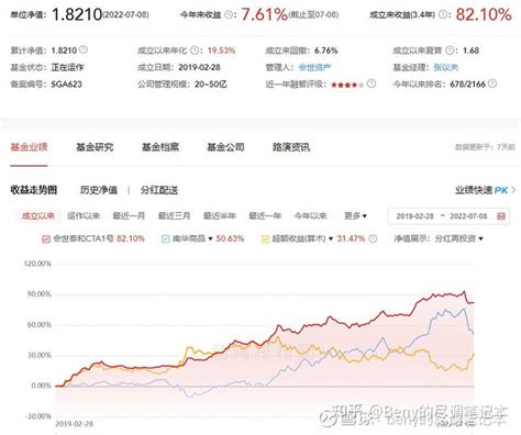 私募管理人尽调日记：会世 知乎