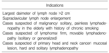 Diagnosis And Treatment Of Cervical Lymphadenitis From A Standpoint Of