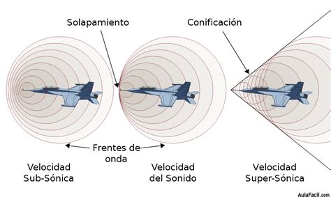 Ciencia y Tecnología Rompiendo la barrera del sonido