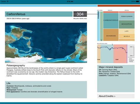 Geological Timescale Australia Through Time By Geoscience Australia