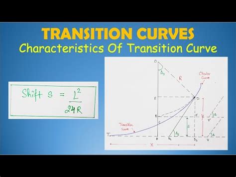 Transition Curve In Highways Purpose-Requirements-Example, 53% OFF