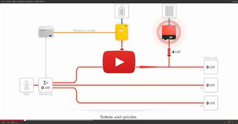 Schaltplan Photovoltaikanlage Mit Speicher Wiring Diagram