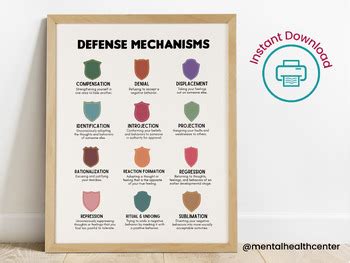 Freud Defense Mechanisms Poster Therapy Office Decor Counseling