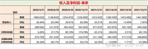 腾讯2021年报数据解读 本文数据分享：【腾讯文档】腾讯历史数据 2021年年报一、用户数据用户数据是 腾讯 的基本盘，正是基于微信及qq的