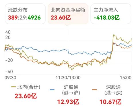 突发大跌！别慌，有利好！2700点，还能买基金吗？