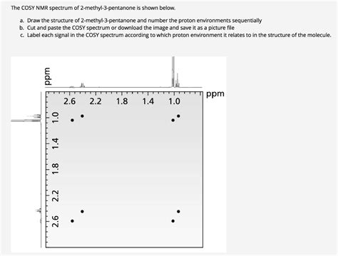 Solved The Cosy Nmr Spectrum Of Methyl Pentanone Is Shown Below