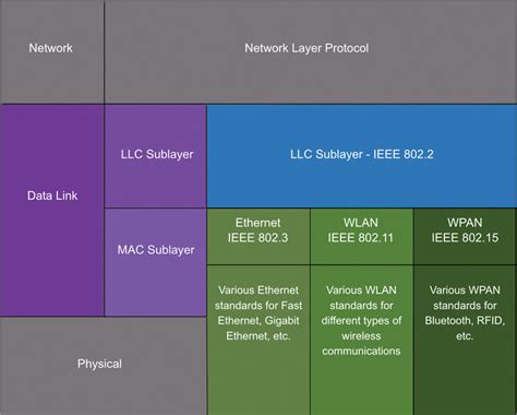 Crc Field In Ethernet Frame Wireshark - Infoupdate.org