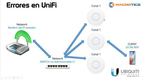 Configurar Una Red Wi Fi Informaci N Para Una Conexi N Perfecta Coop