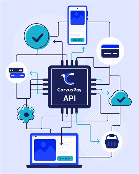 API Integration - CorvusPay