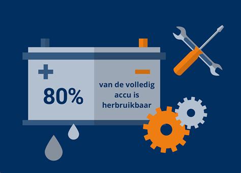 Abs Autoherstel Gaat Slim Om Met Afval Infographic Abs Autoherstel