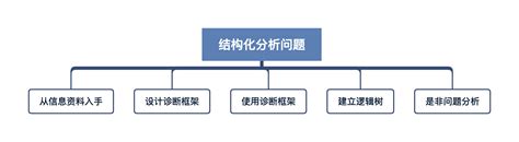 精读笔记 一文读透《金字塔原理》 Xmind思维导图中文博客官网