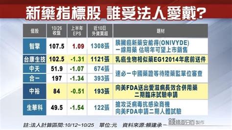 4743 合一 股市最新爆料，掌握股友們對眾個｜cmoney 股市爆料同學會