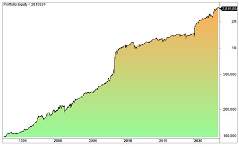 Williams %R Trading Strategy - Williams Percent Range vs RSI (Backtest, Indicator & Systems ...