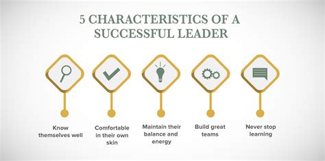 5 Characteristics Of A Successful Leader Isl Nz