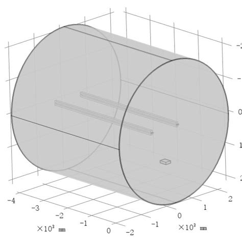 Calculation model of the vehicle-mounted electromagnetic railgun | Download Scientific Diagram