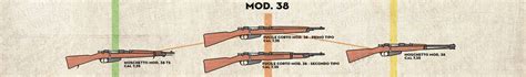 Carcano Visual Guide - Carcano Rifles