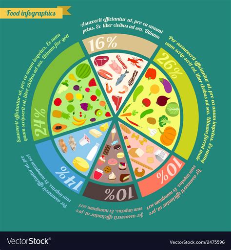 Food Pyramid Infographic Royalty Free Vector Image