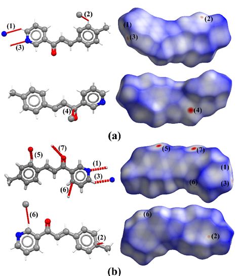 Representation Of Intra Intermolecular Interactions And Hirshfeld