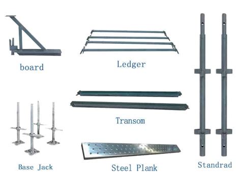 Scaffolding And Its Components At Constance Perrin Blog