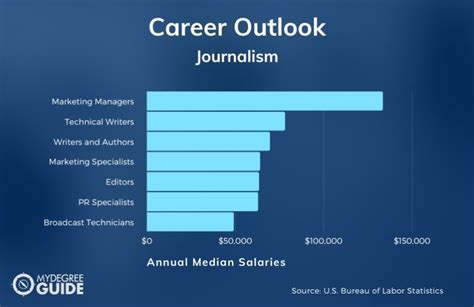 2025 Best Online Journalism Degrees [Bachelor's Guide]