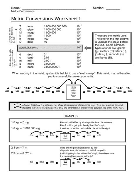 Metric Conversions Worksheet I And Ii Download Printable Pdf