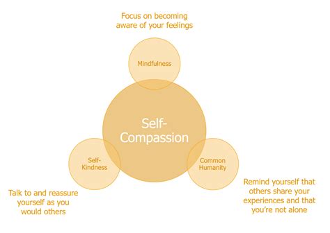 Importance Of Self Care And Self Compassion The Students Against